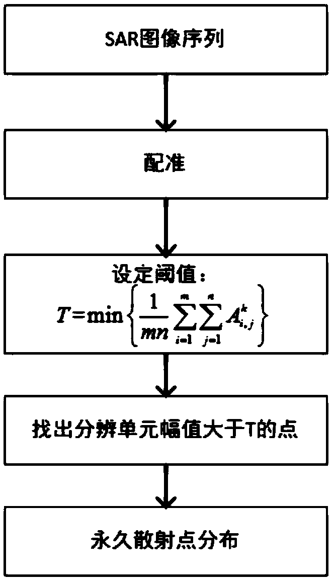 Method and device for monitoring transmission tower