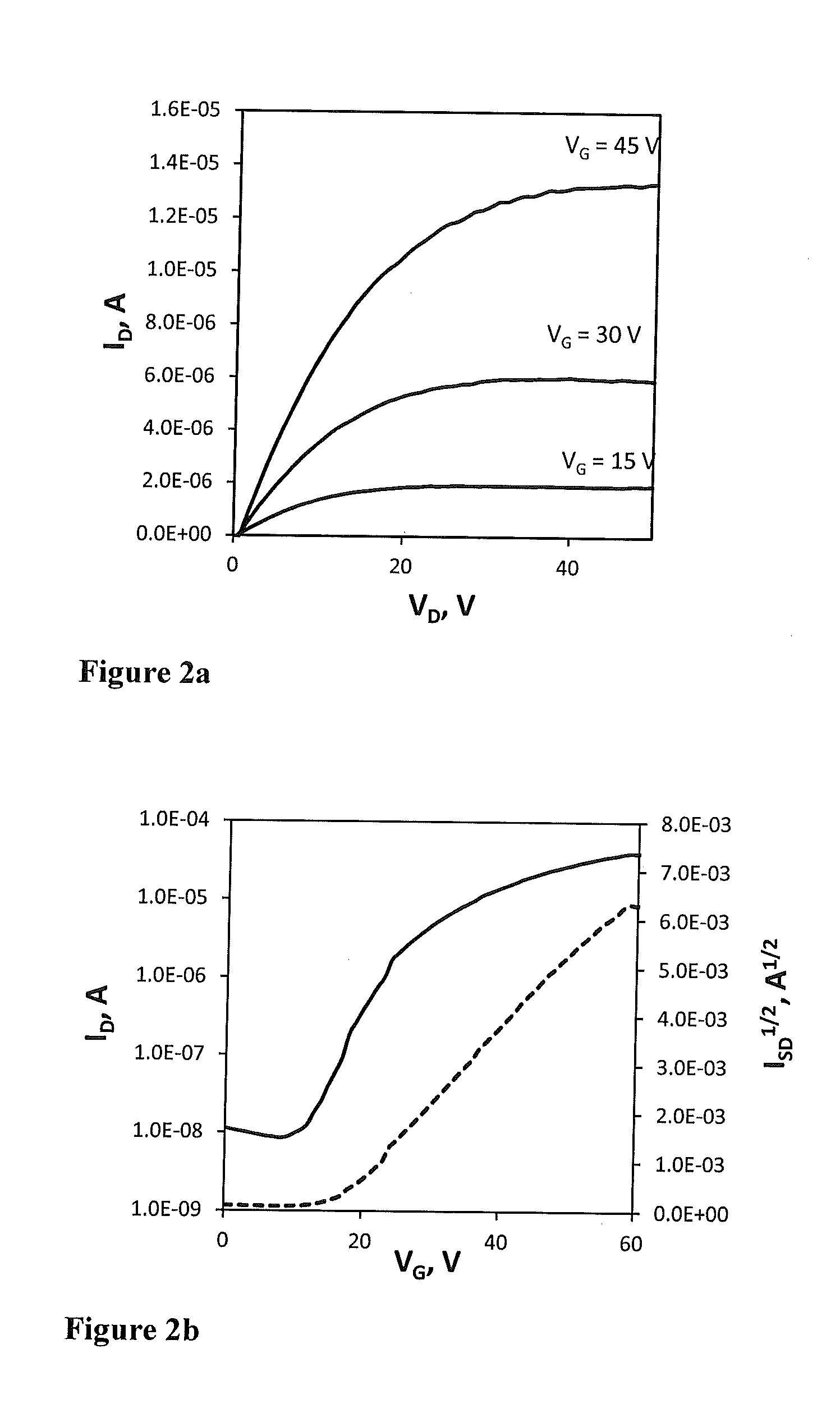 Organic polymeric multi-metallic composites