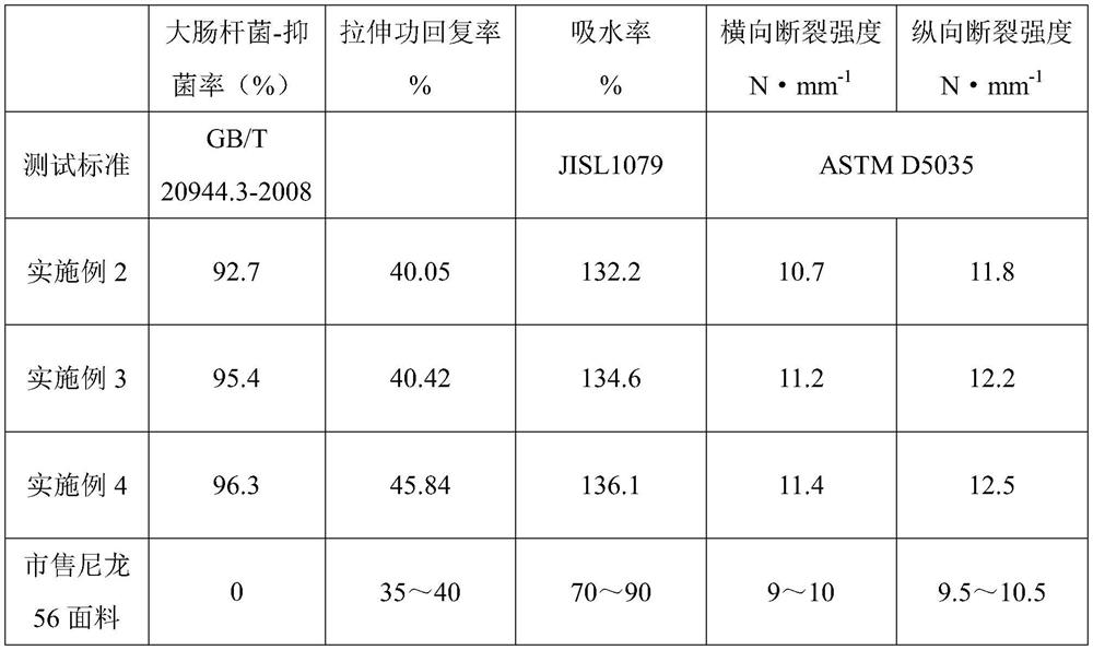 Thermal antibacterial school uniform fabric and preparation method thereof