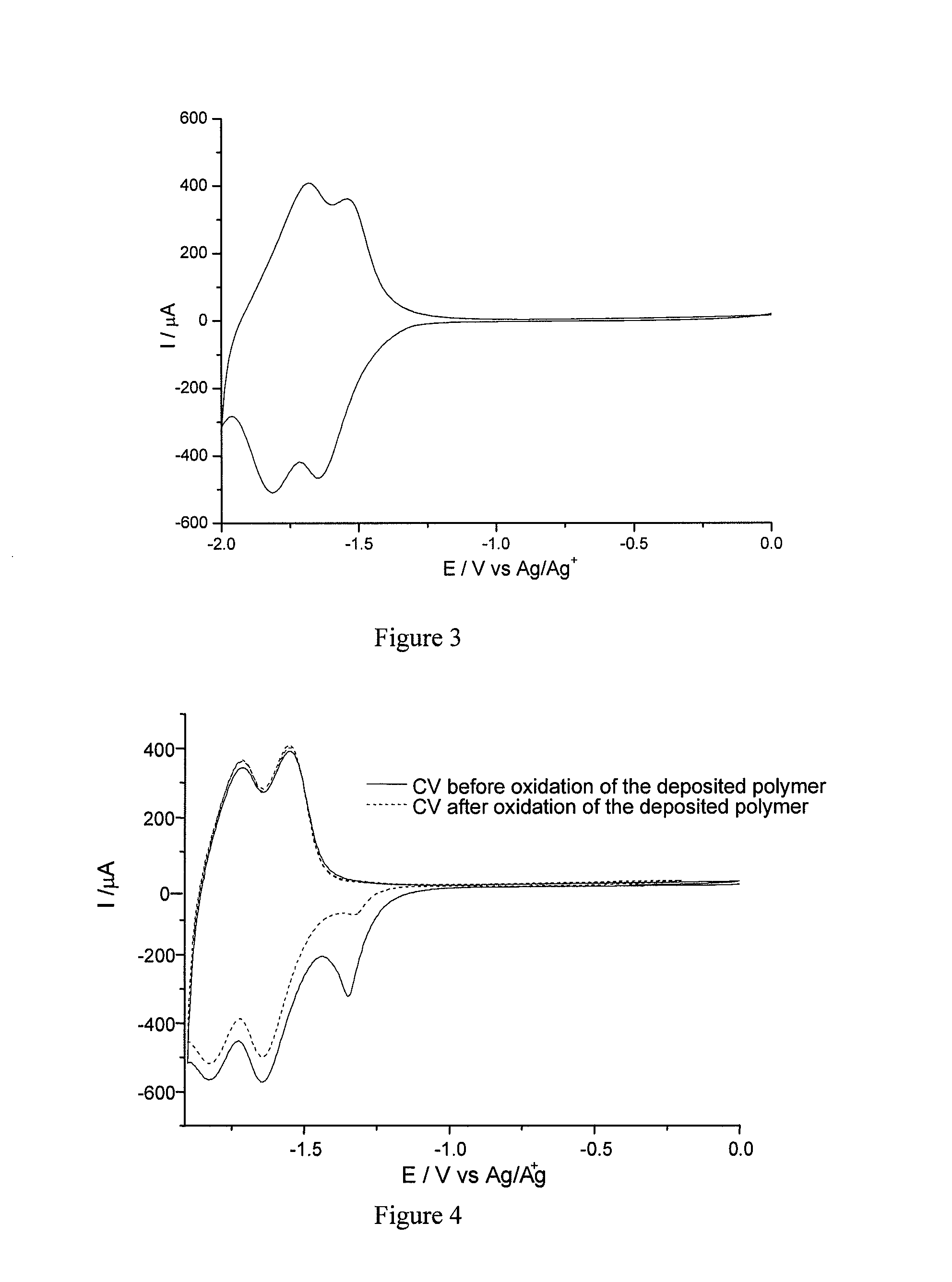 Polymerizable diazonium salts, process for the preparation thereof and uses thereof