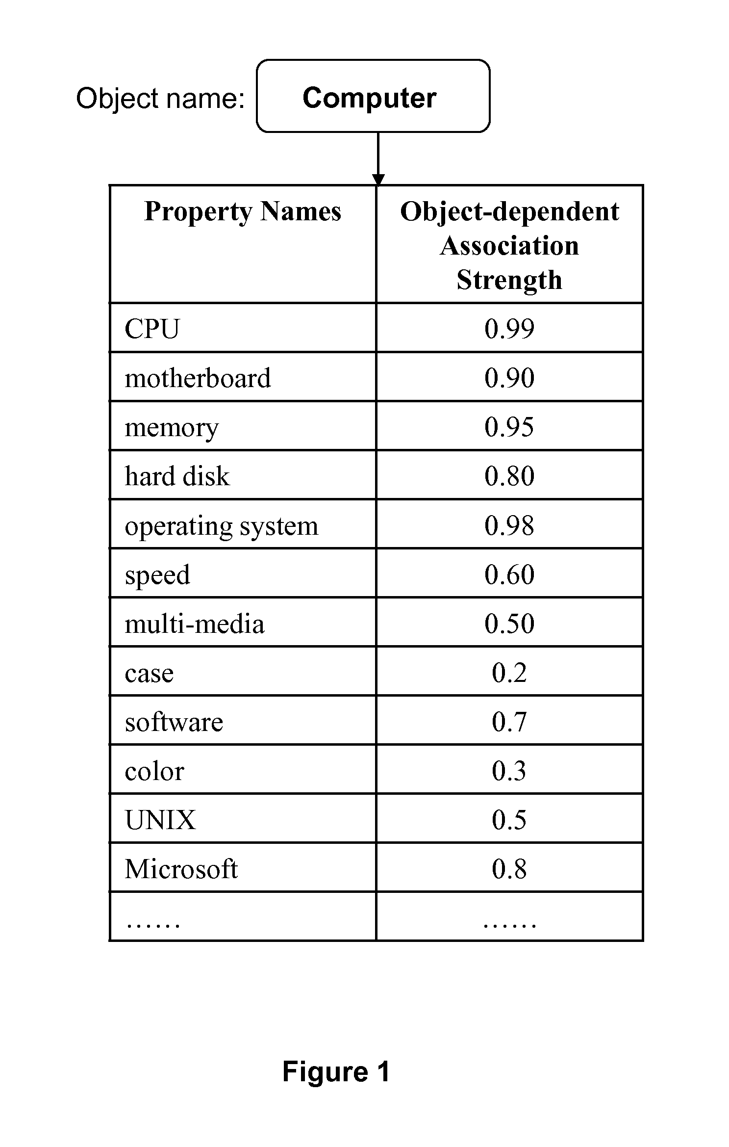 System, methods, and data structure for quantitative assessment of symbolic associations