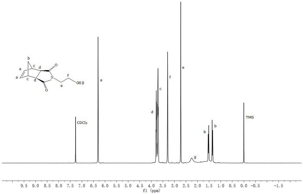 Brush block copolymer with macromolecules at chain ends and preparation method thereof