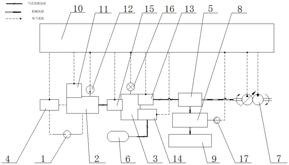 Test system and test method for endurance test of air suspension airbag