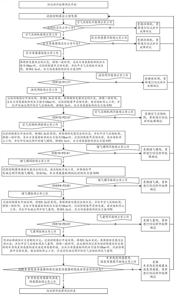 Test system and test method for endurance test of air suspension airbag