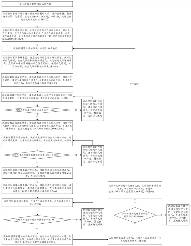 Test system and test method for endurance test of air suspension airbag