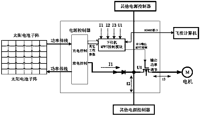 Tracking control method of peak power output point of solar cell array