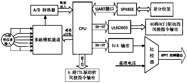 Tracking control method of peak power output point of solar cell array