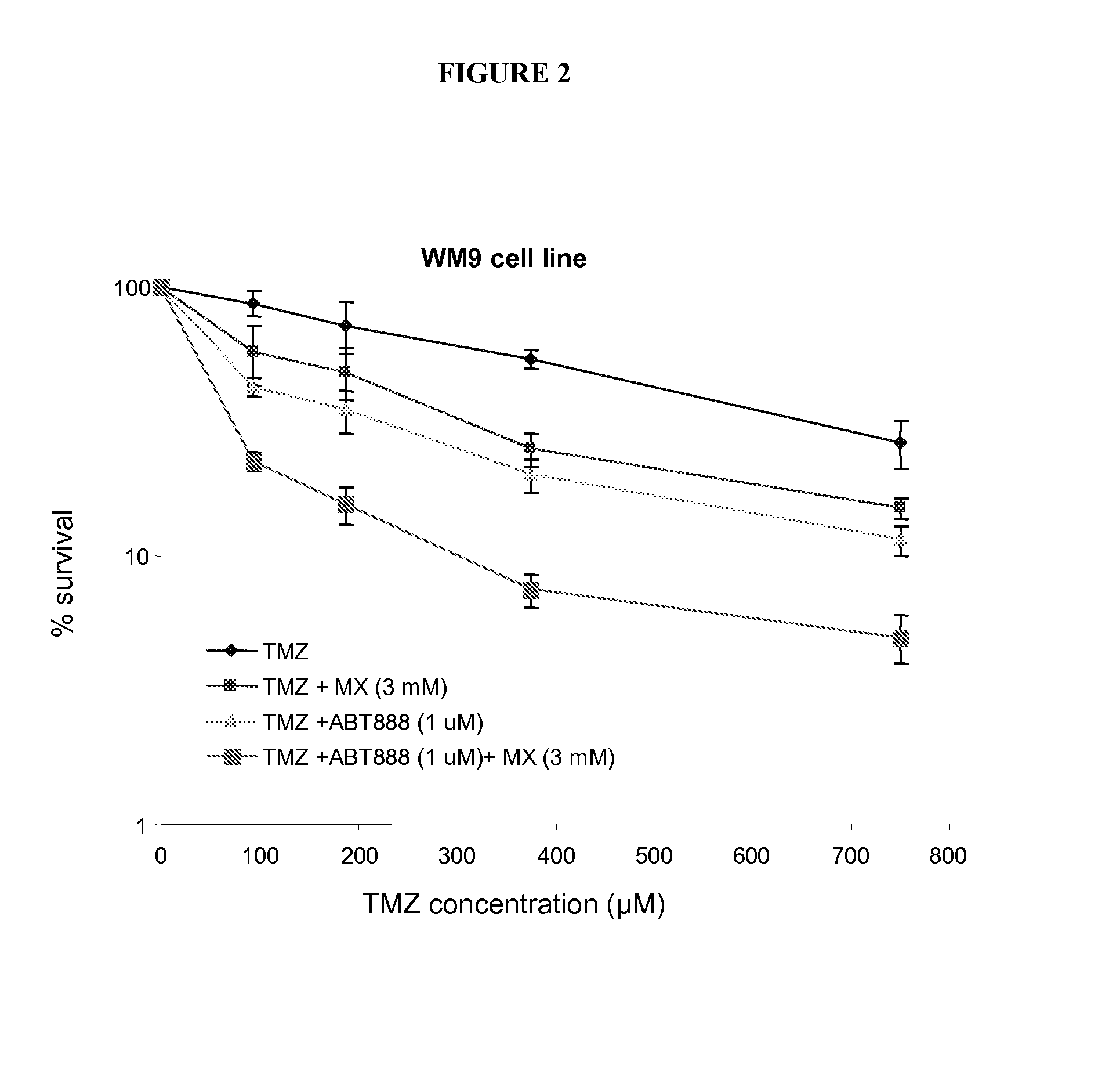 Potentiation of Anti-cancer activity through combination therapy with ber pathway inhibitors