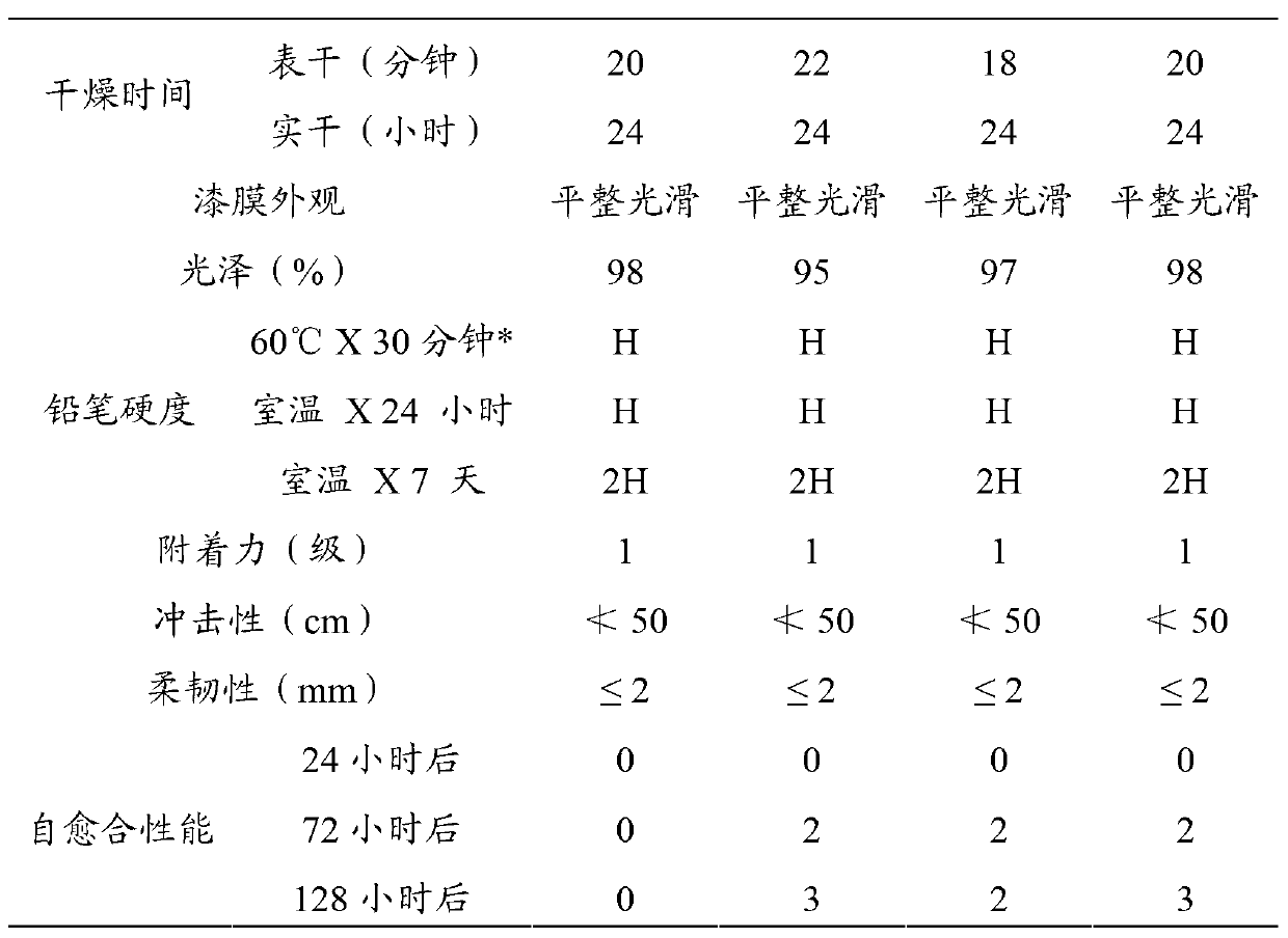 Isocyanate derivative microcapsule and preparation method thereof