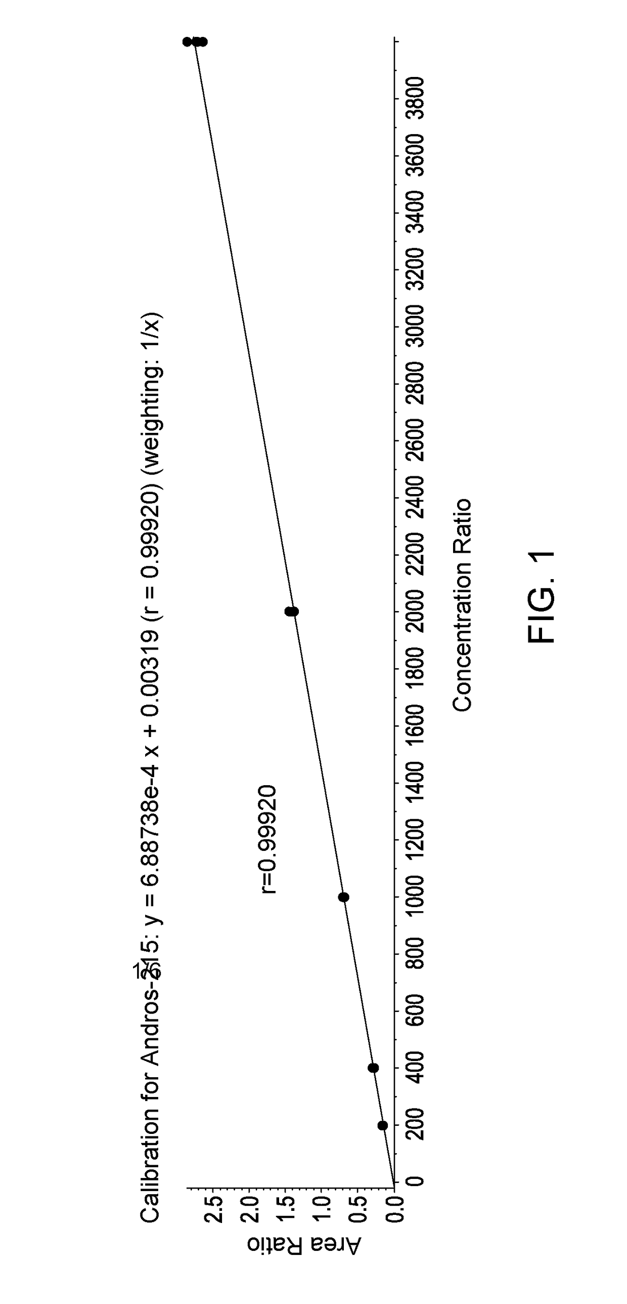 Method for detecting boar taint