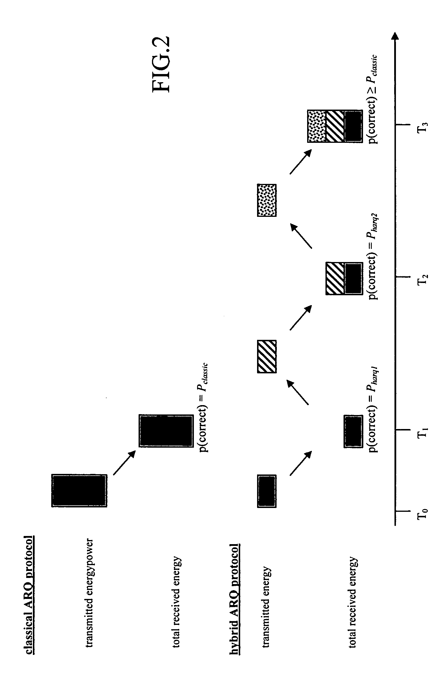 Retransmission scheme in a cellular communication system