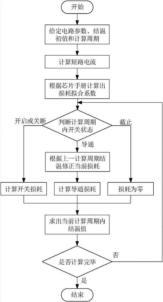 Method for predicting junction temperature of IGBT (Insulated Gate Bipolar Translator) module