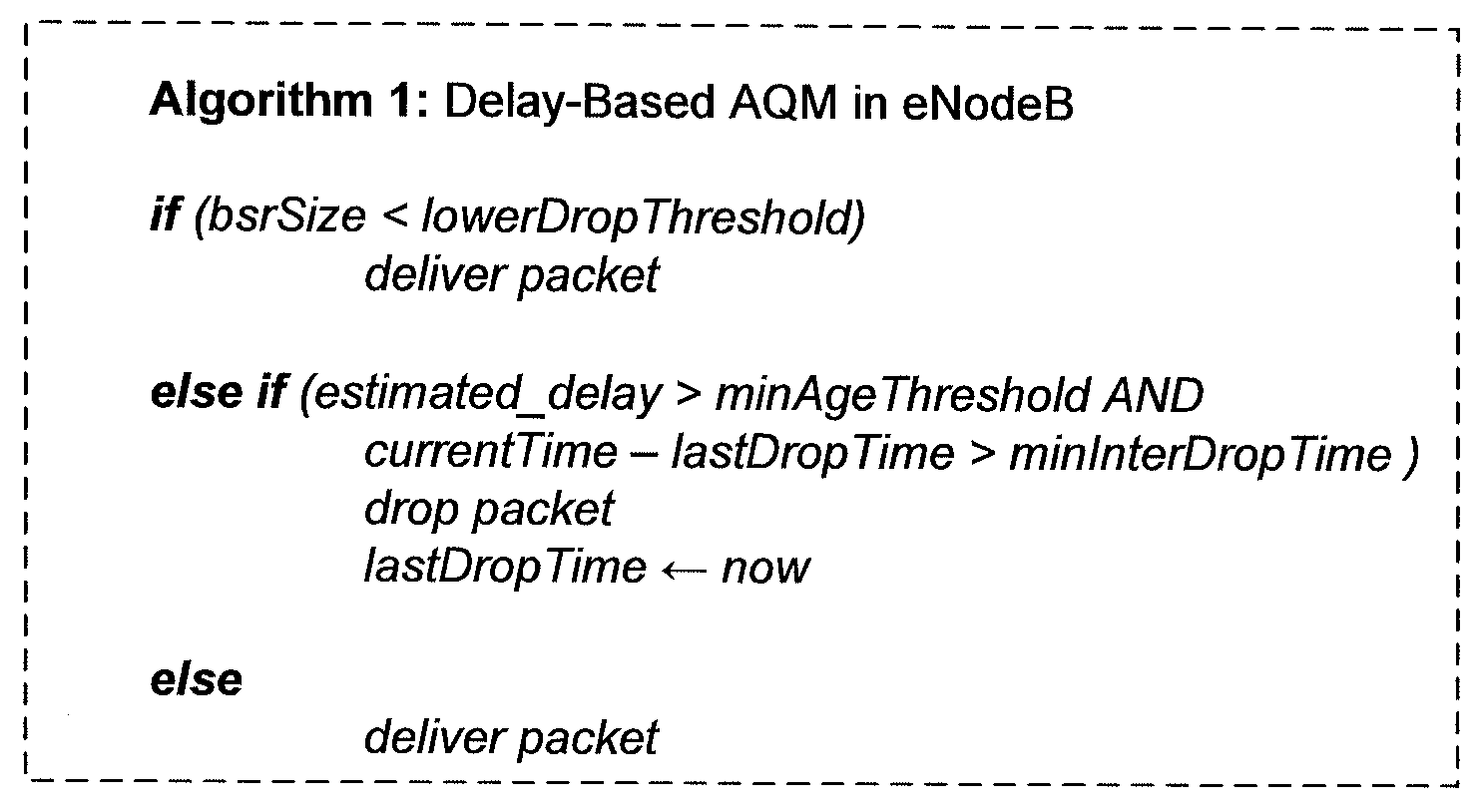 Active Queue Management for Wireless Communication Network Uplink