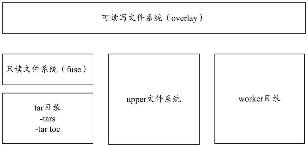 Decompression-free installation package installation method, device and equipment