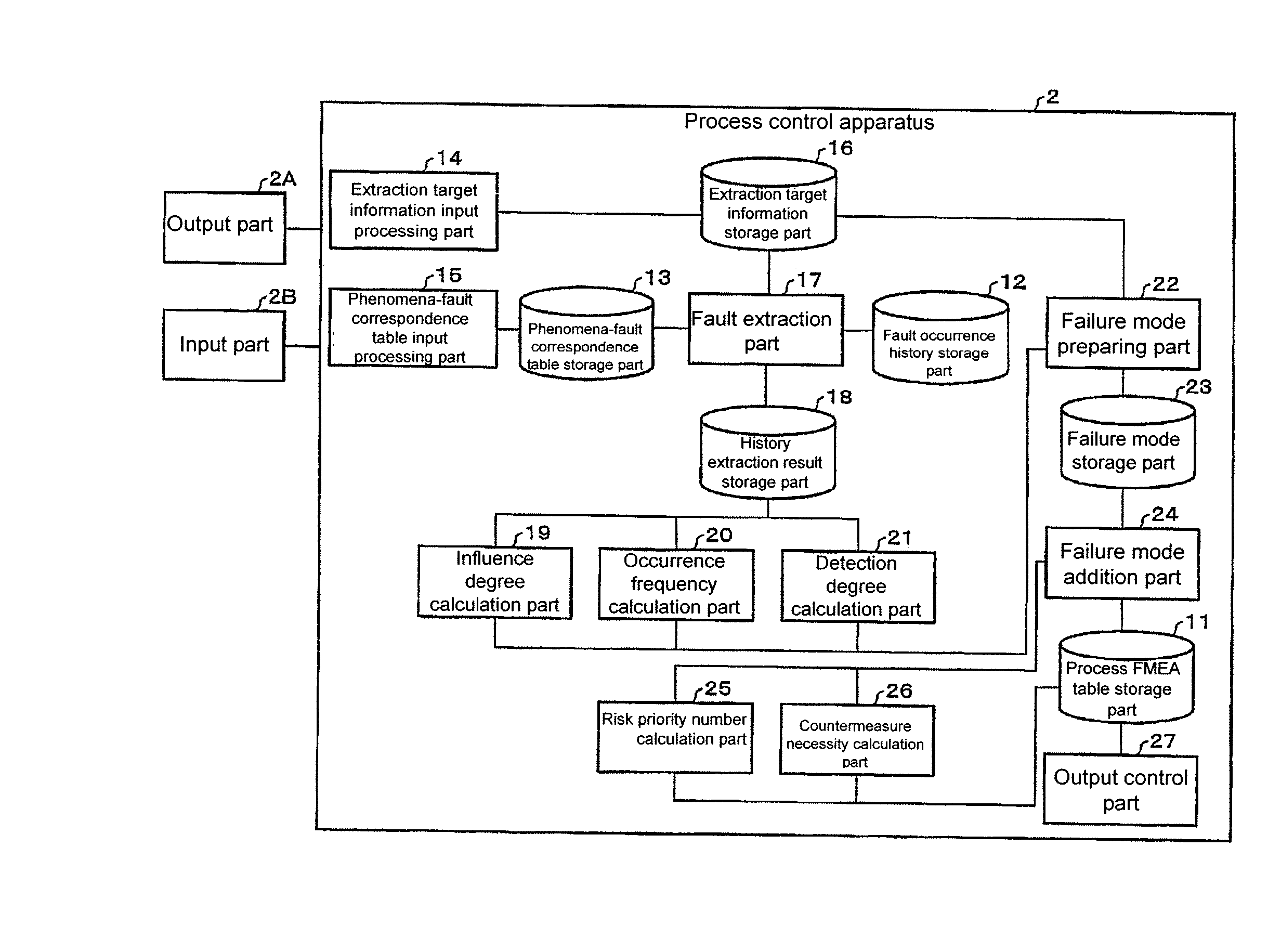 Fault management apparatus, fault management method, fault management program and recording medium recording the same