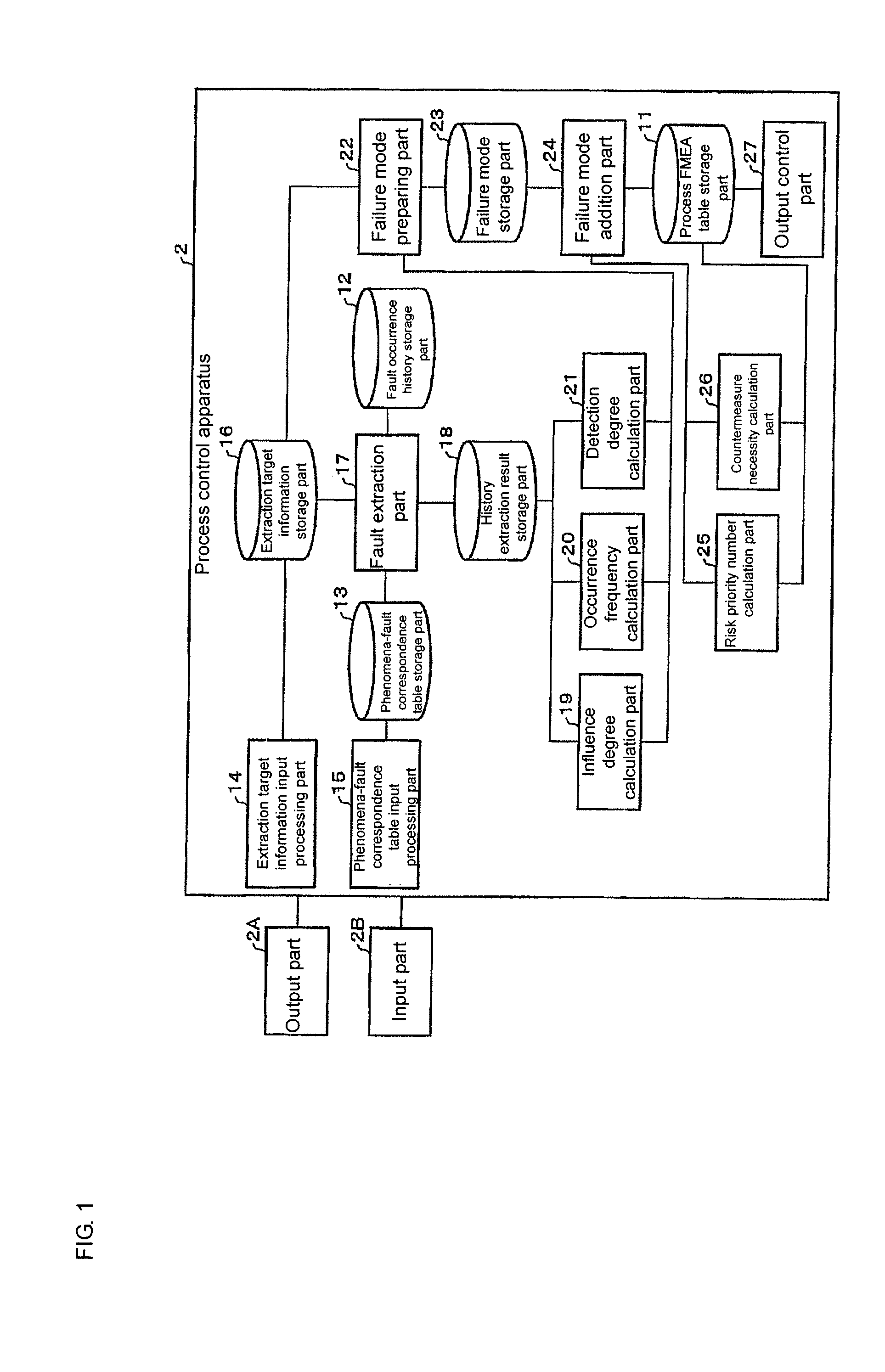 Fault management apparatus, fault management method, fault management program and recording medium recording the same