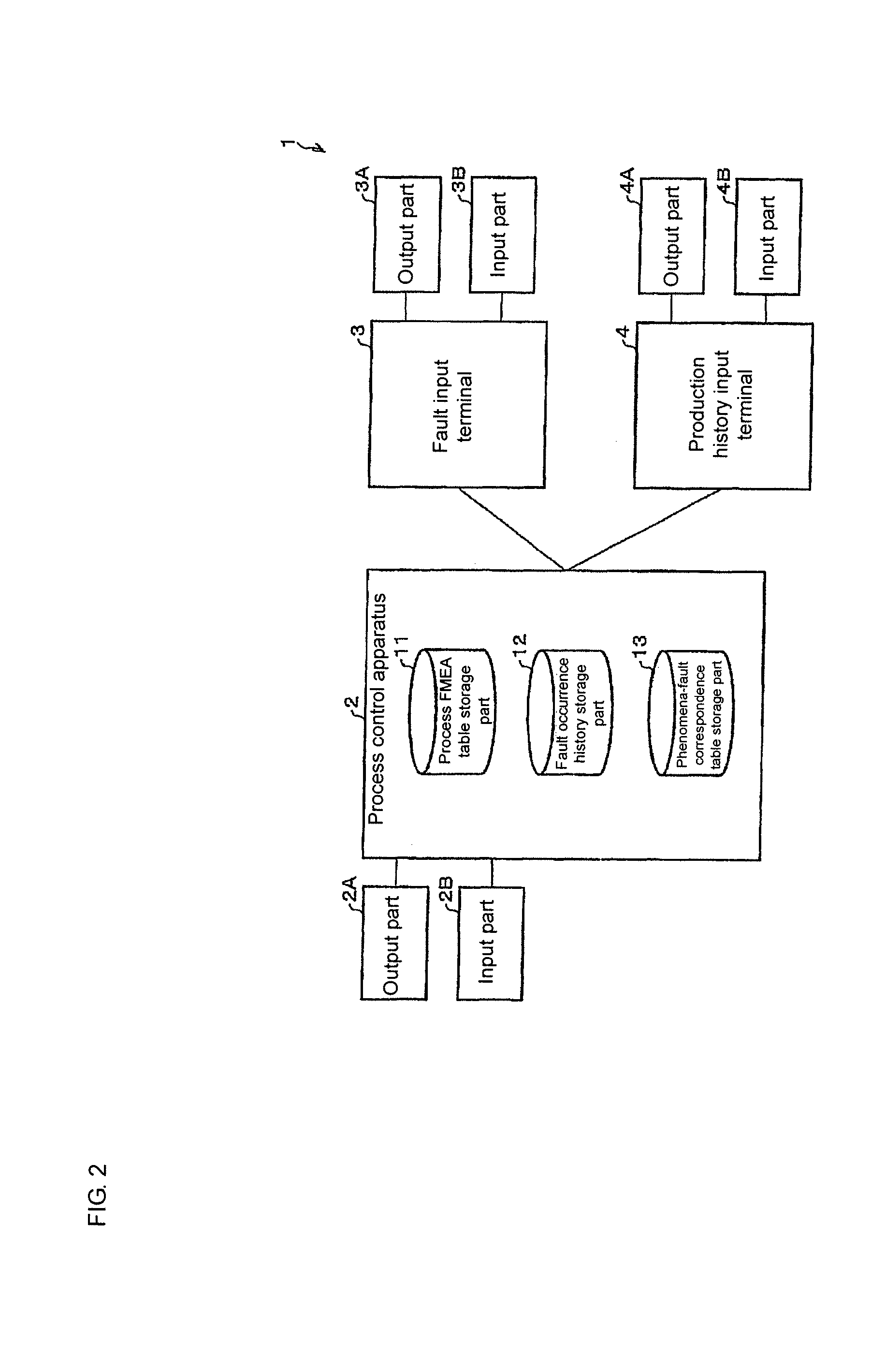 Fault management apparatus, fault management method, fault management program and recording medium recording the same