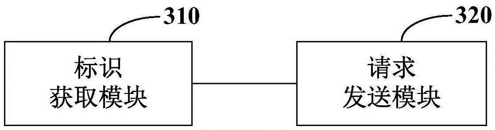 Information processing method, information pushing method and device