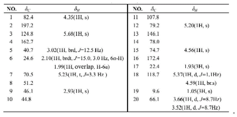 Eurycoma longifolia Jack extract and eurycomanone and preparation method and use thereof