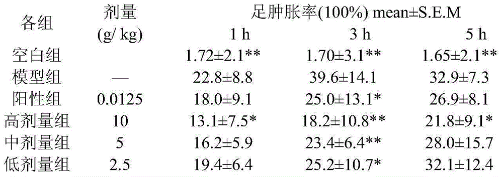 Eurycoma longifolia Jack extract and eurycomanone and preparation method and use thereof