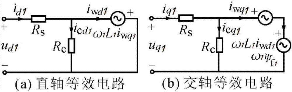 Generation method and device of regenerative braking strategy