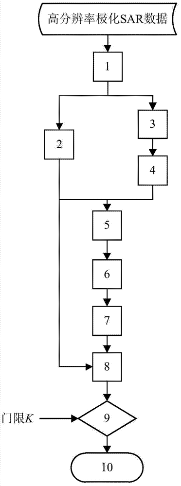 High-resolution polarization SAR ship target and interference target identification method