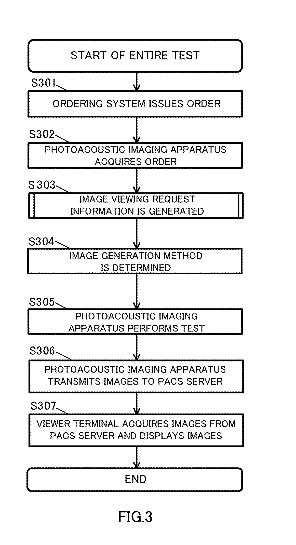 Image generating apparatus and control method therefor