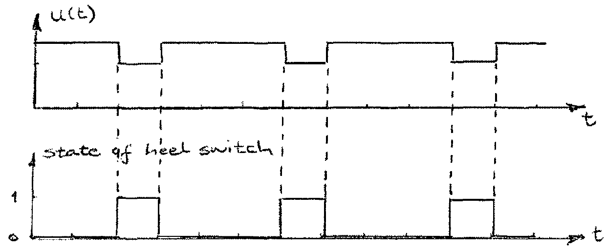 System for electrical stimulation of nerves