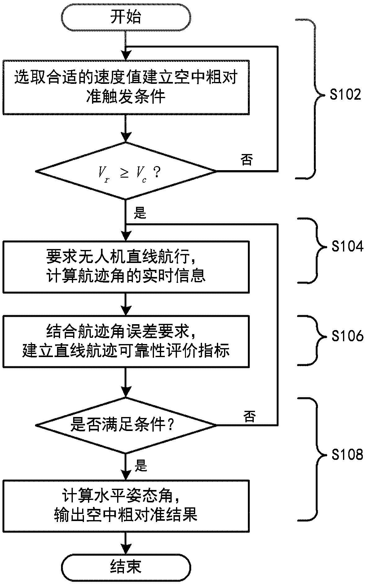 Method of air coarse alignment based on straight-line trajectory
