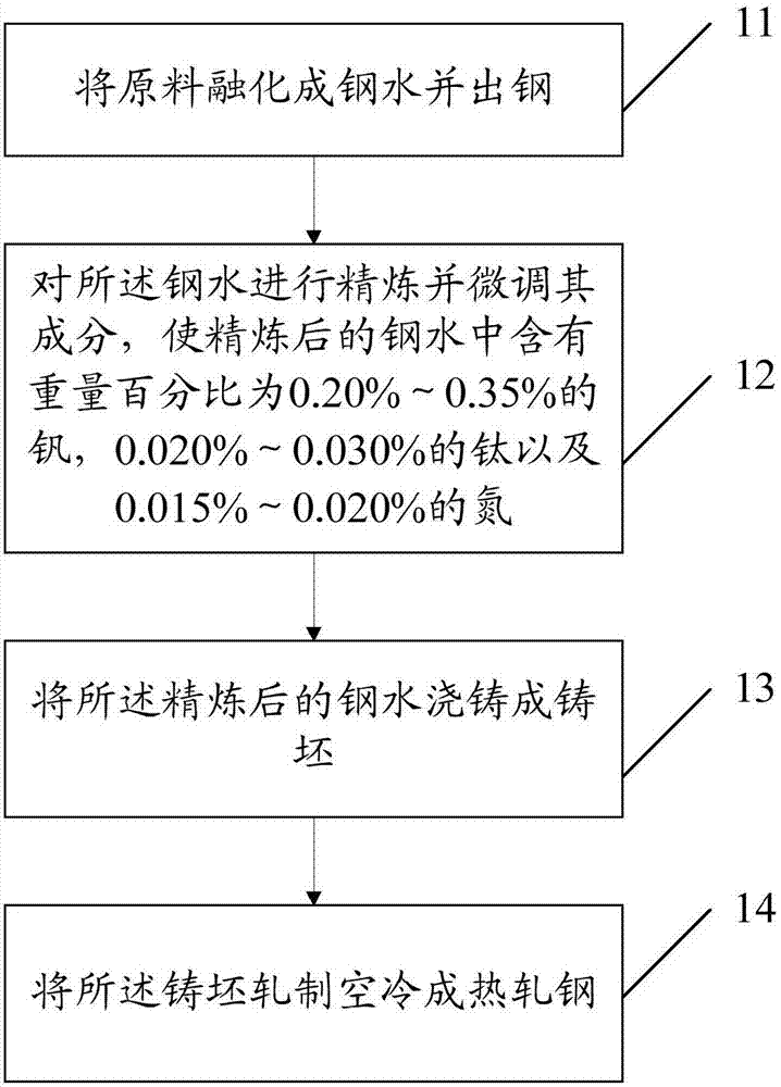 Hot rolled steel, manufacturing method of hot rolled steel, mooring cable and manufacturing method of mooring cable