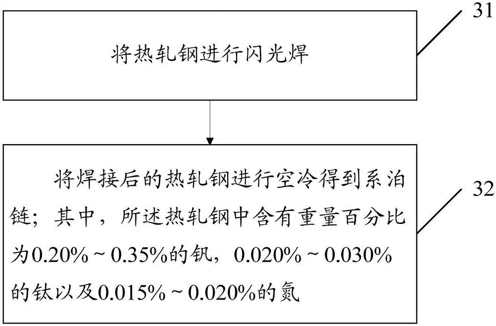 Hot rolled steel, manufacturing method of hot rolled steel, mooring cable and manufacturing method of mooring cable