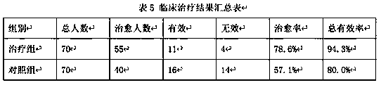 Application of kidney-tonifying and body-strengthening preparation in preparation of medicine used for treating prostatitis