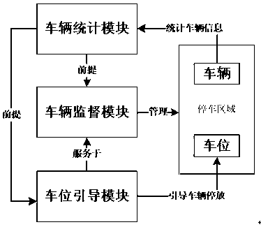 Security robot for automatic management of people flow and logistics