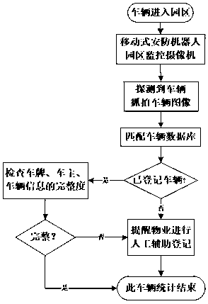 Security robot for automatic management of people flow and logistics