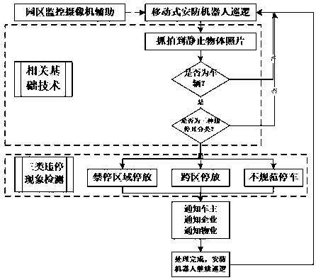 Security robot for automatic management of people flow and logistics