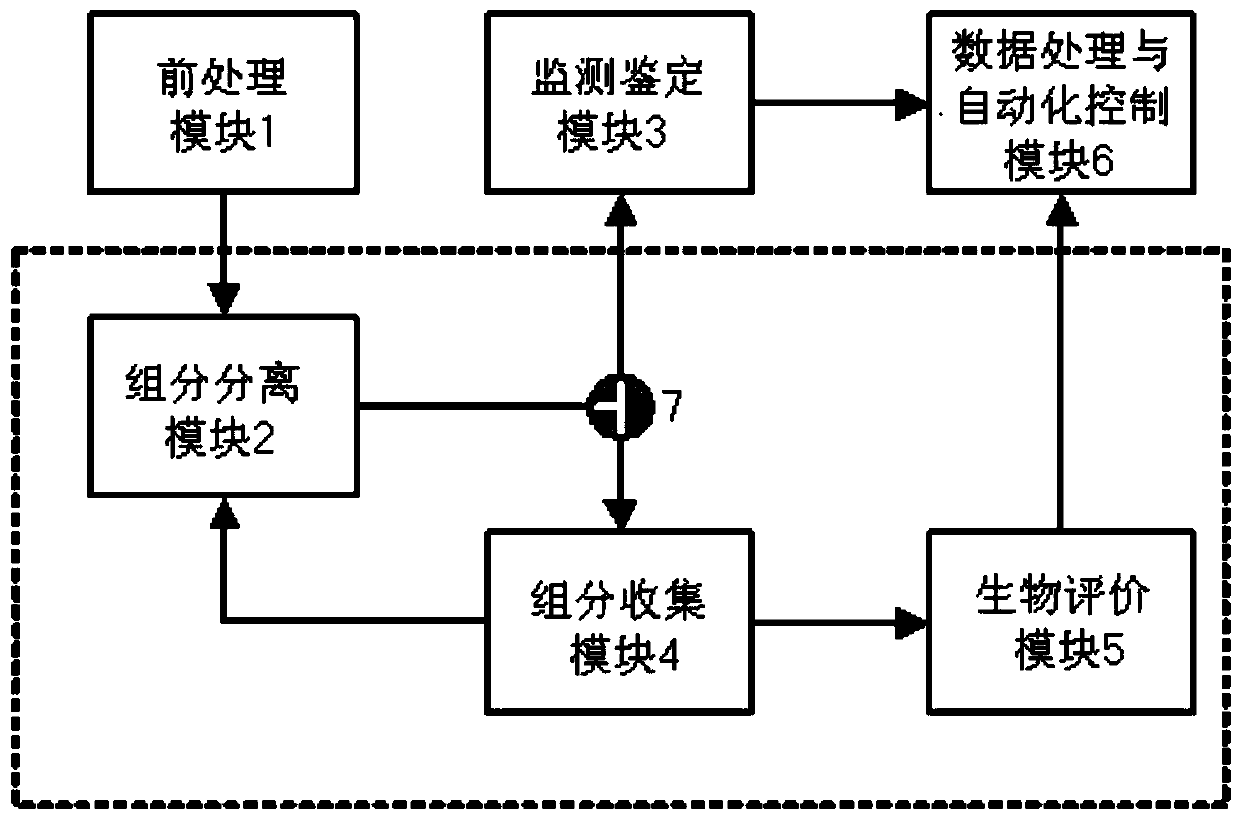 Full-automatic biological evaluation and chemical analysis integrated machine and method