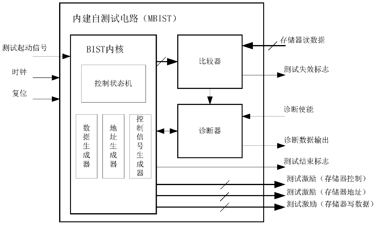 Testing device for a memory chip in a hybrid circuit