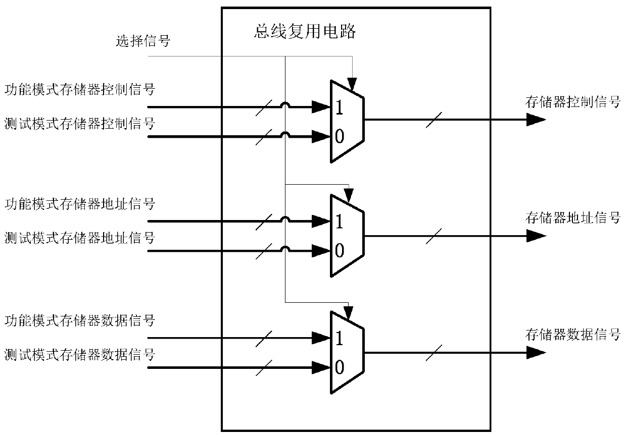 Testing device for a memory chip in a hybrid circuit