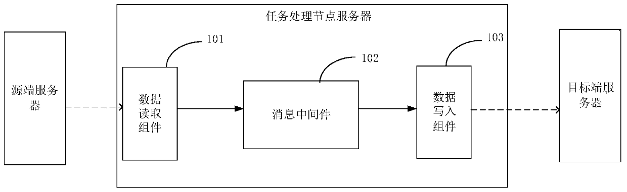 Data exchange synchronization method, system and device, server and storage medium