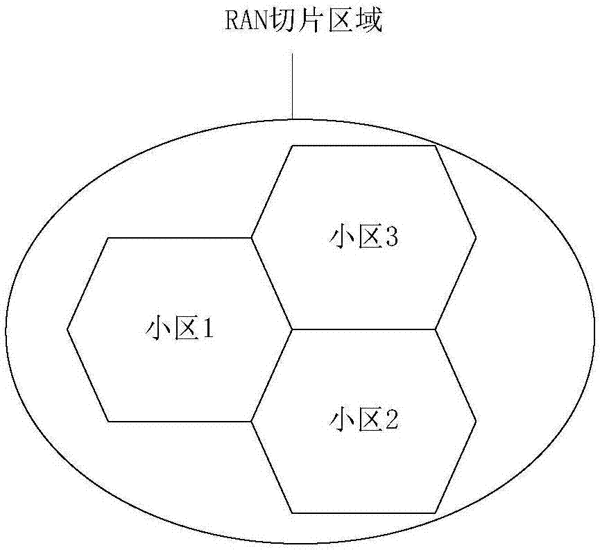 Network slice configuration method, network slice configuration device, radio access network RAN node and terminal