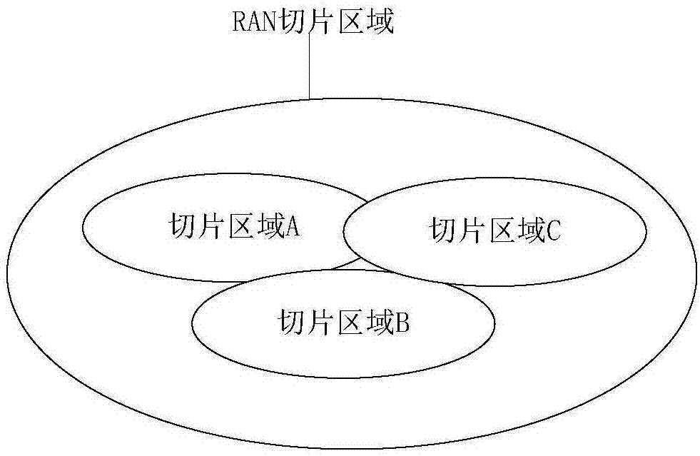 Network slice configuration method, network slice configuration device, radio access network RAN node and terminal