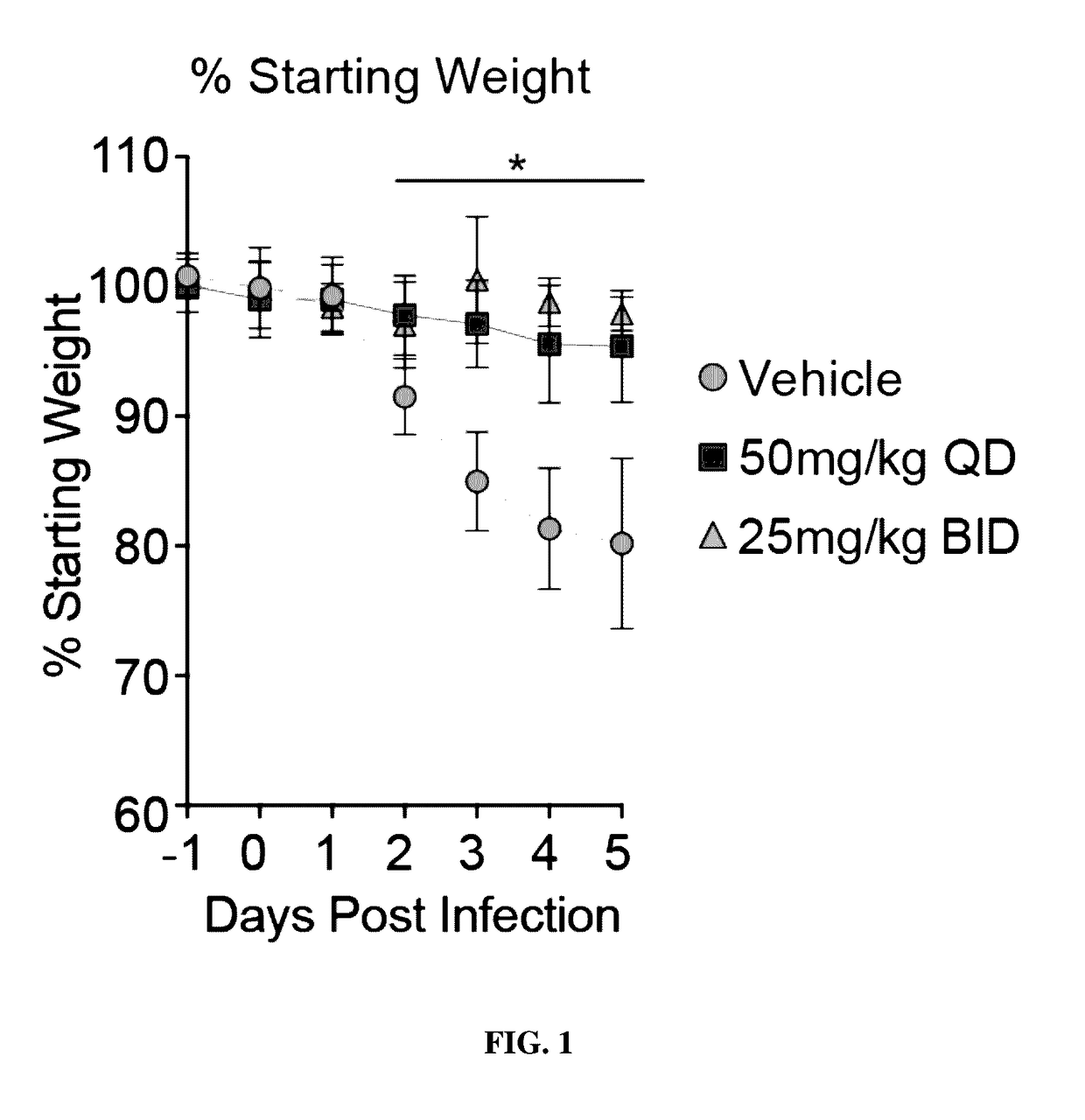 Methods for treating arenaviridae and coronaviridae virus infections