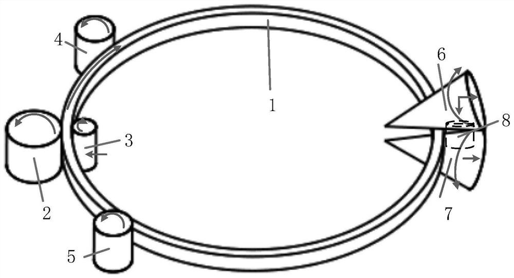 Self-adaptive control method for stability and roundness of radial and axial rolling process of super-large rings