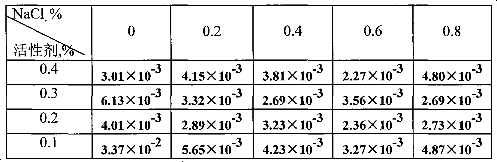 Alkali-free compound flooding composition