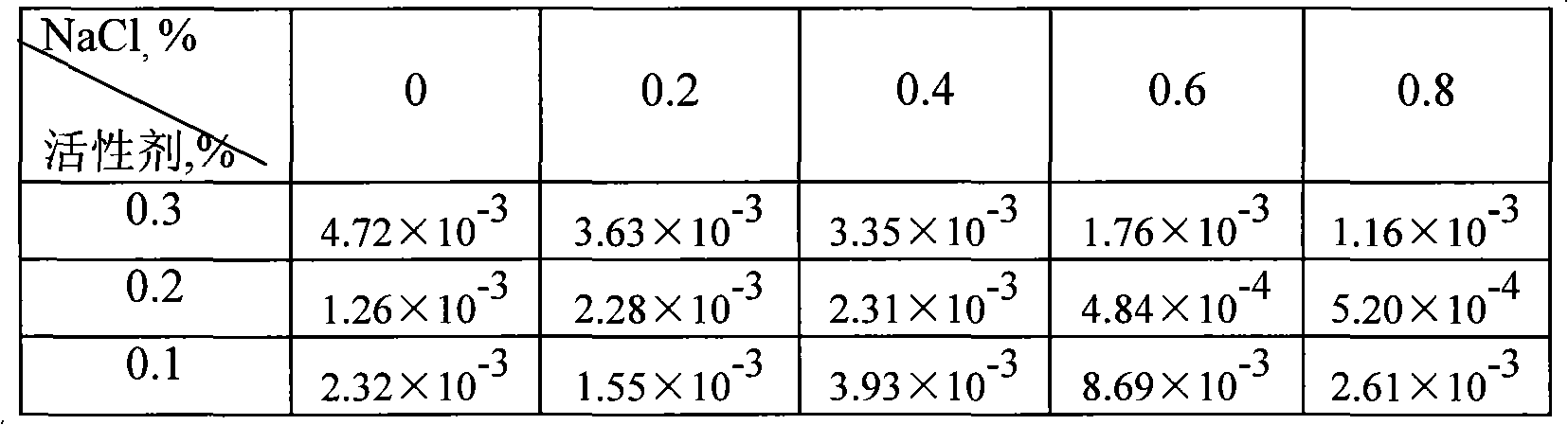 Alkali-free compound flooding composition