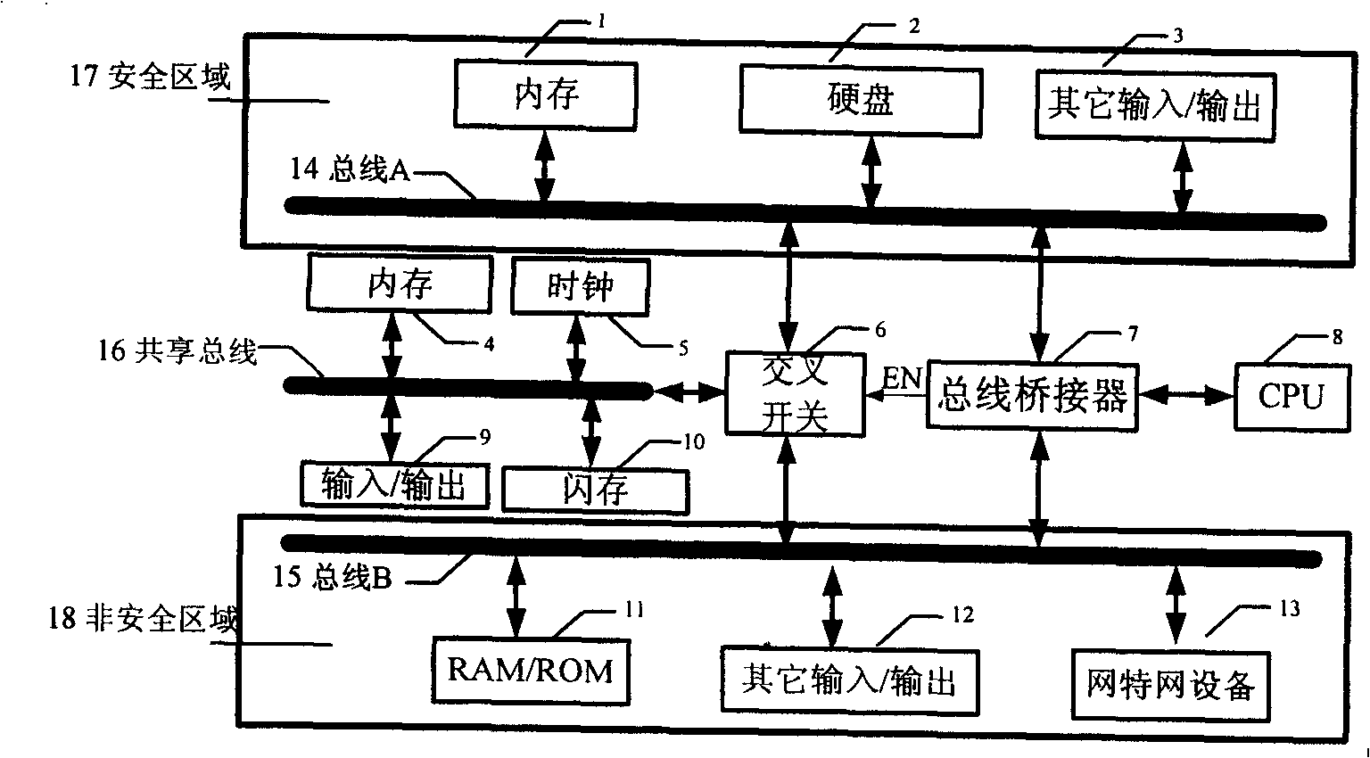 Safe network terminal based on single CPU dual bus