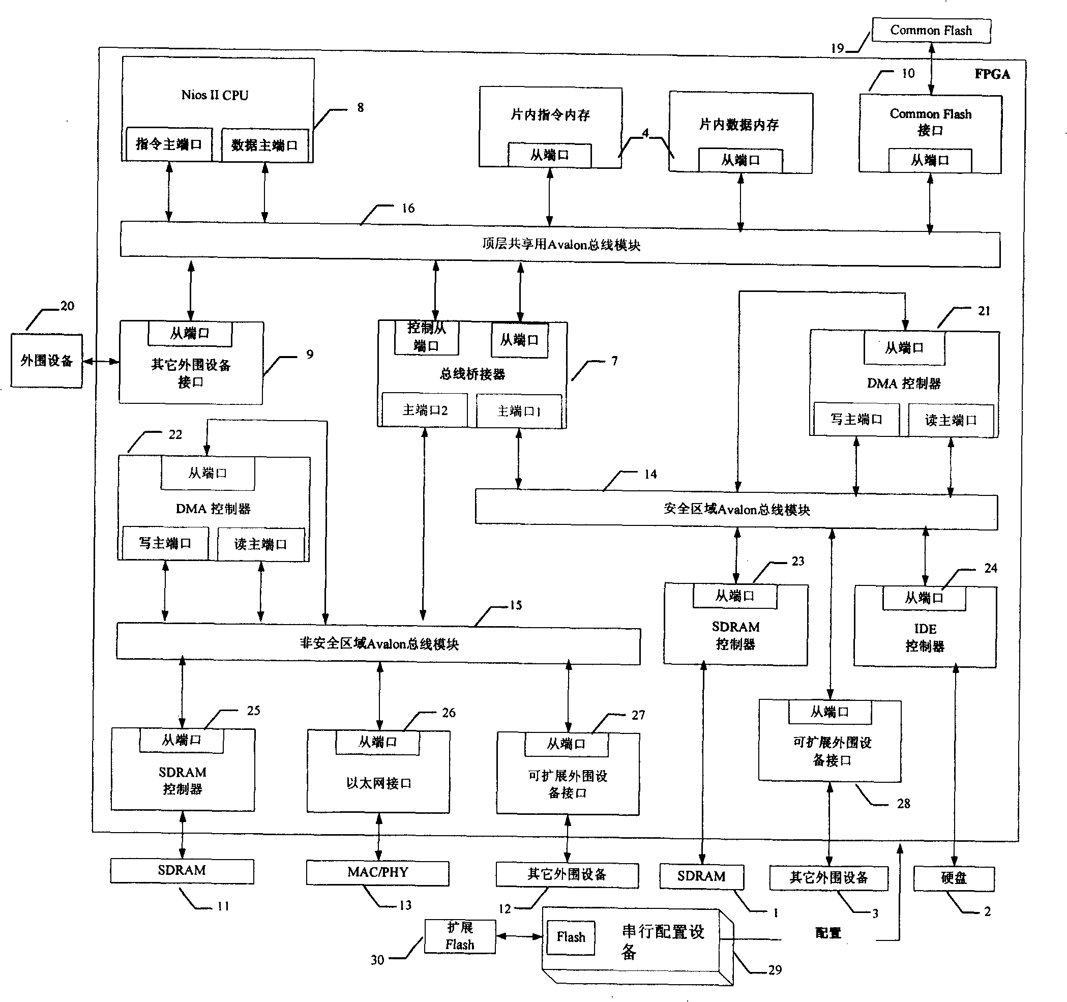 Safe network terminal based on single CPU dual bus