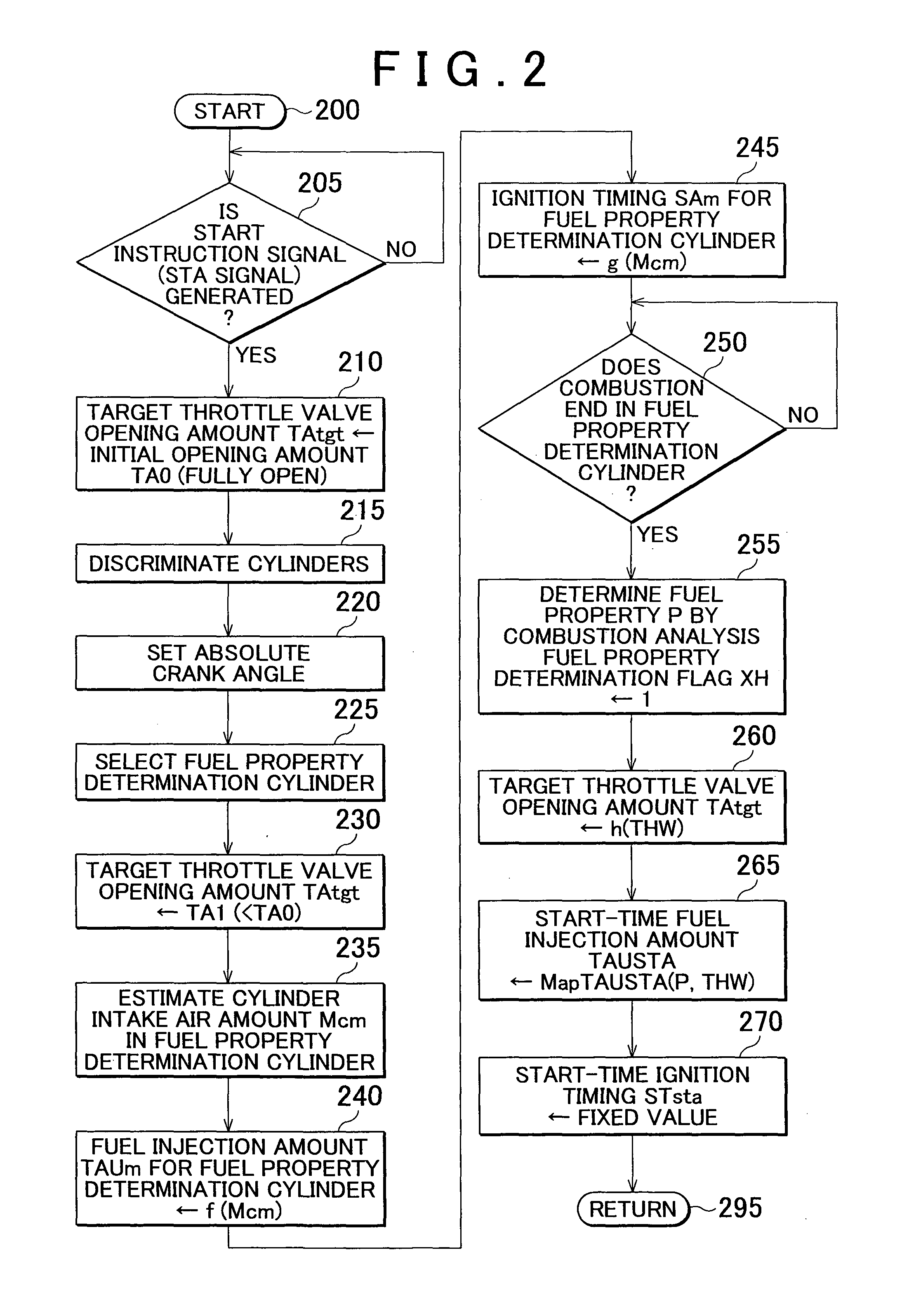 Control apparatus and control method for internal combustion engine