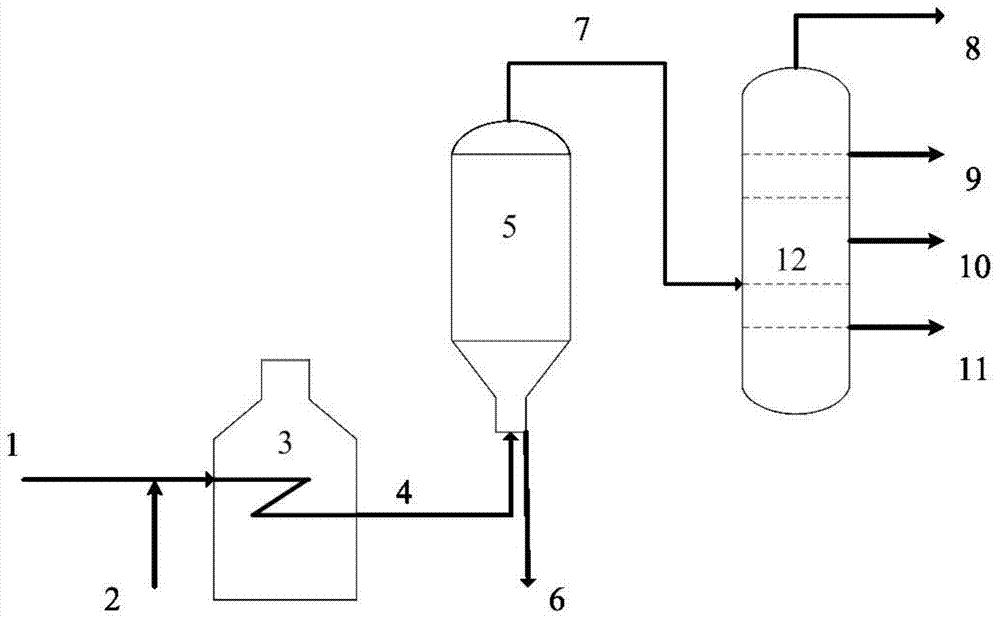 Hydrogen-supplied delayed coking method for high-acid feedstock oil