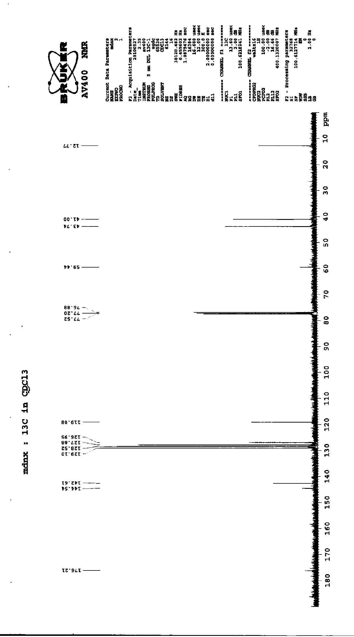 Preparation method of imidafenacin